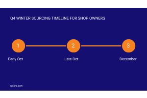 Order By October: The Q4 Winter Sourcing Timeline