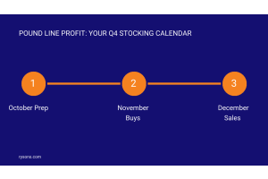 Pound Line Profit: Your Q4 Stocking Calendar