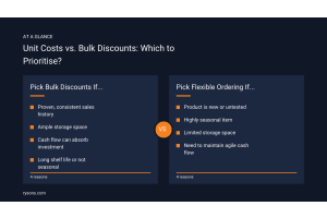 Unit Costs vs. Bulk Discounts: Which to Prioritise?
