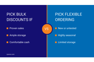 Unit Costs vs. Bulk Discounts: Which to Prioritise?