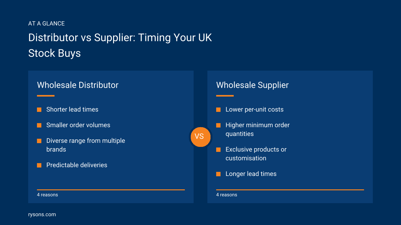Distributor vs Supplier: Timing Your UK Stock Buys