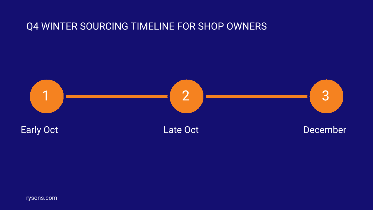 Order By October: The Q4 Winter Sourcing Timeline