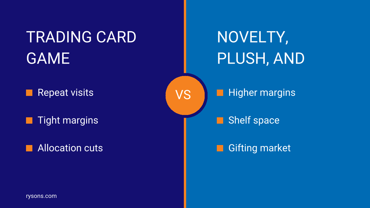 Trading Cards vs Novelty: Which Pokemon Stock Pays?
