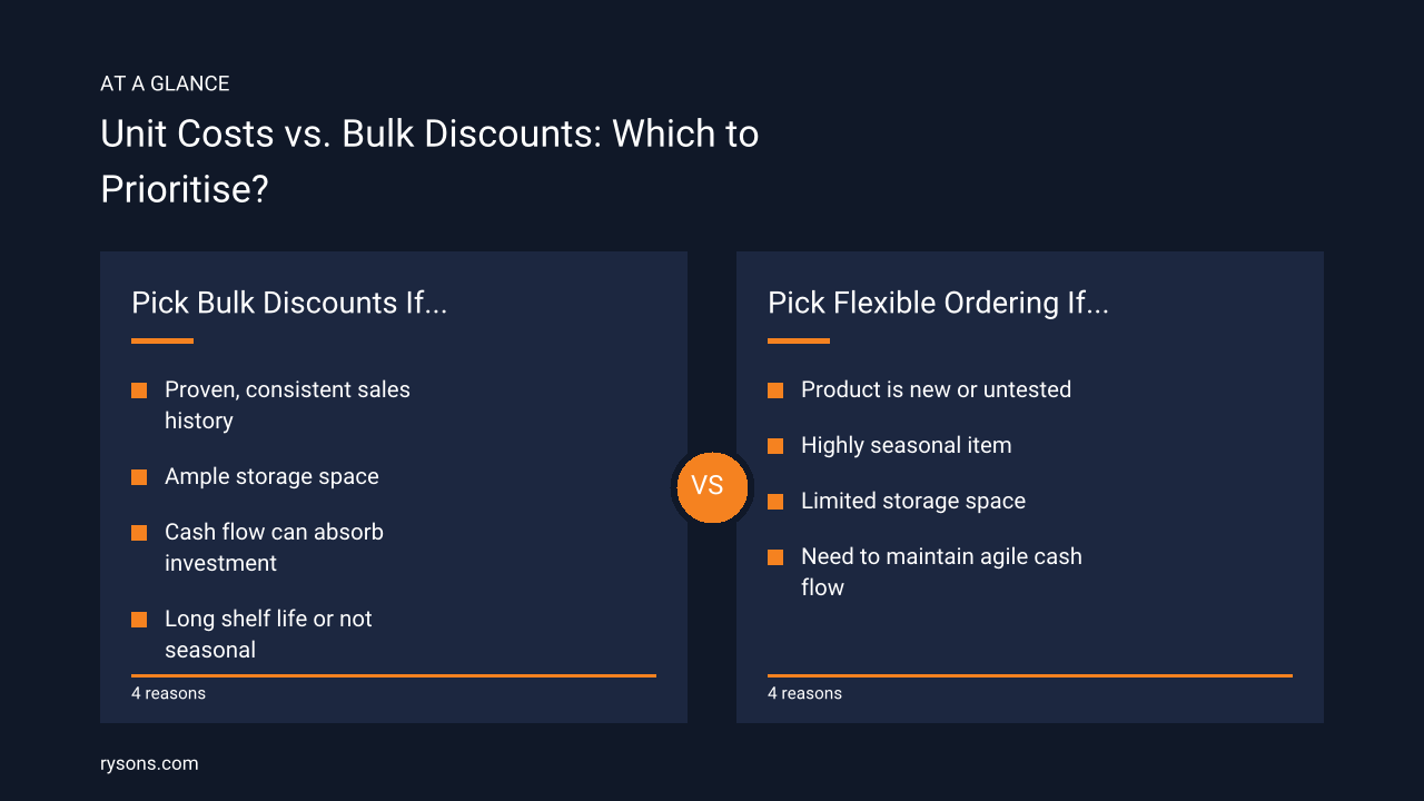 Unit Costs vs. Bulk Discounts: Which to Prioritise?