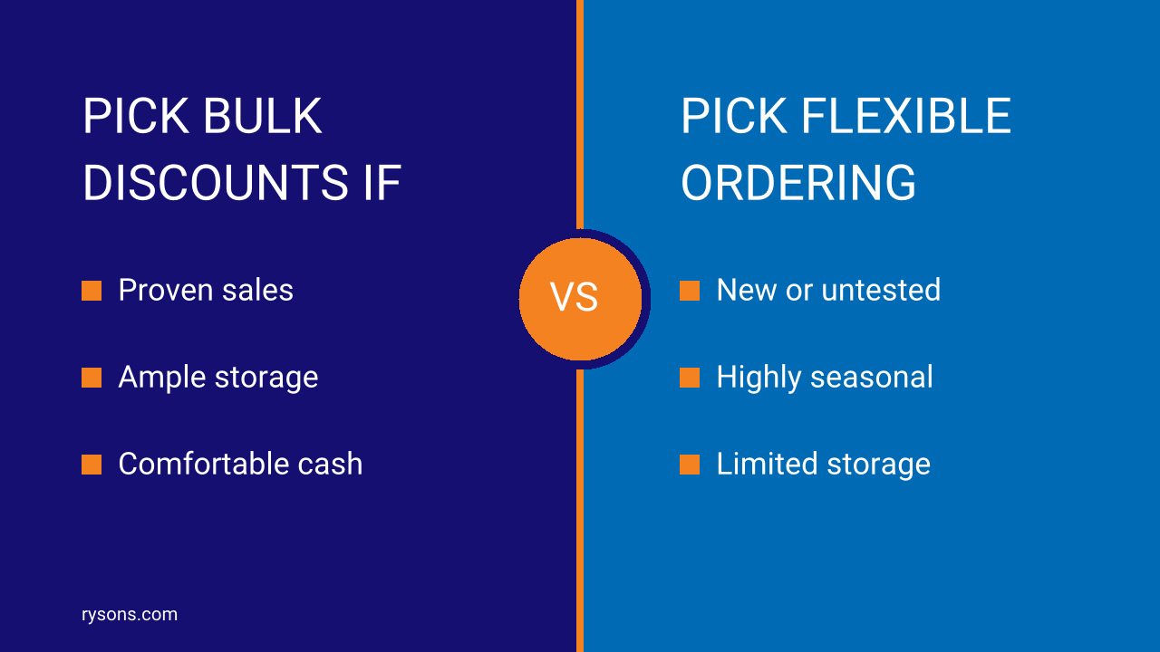 Unit Costs vs. Bulk Discounts: Which to Prioritise?