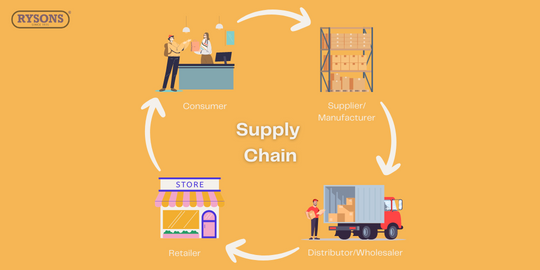 Supply Chain